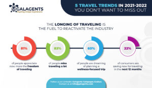 5 travel trends 2022